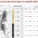 아시아드 하우스