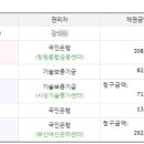 월영동111 이미지