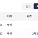 시청역 롯데골드로즈 이미지