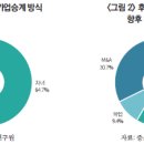 국내 및 일본의 가업승계 현황 이미지