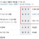 경기도 수원시 영통구 권선로 이미지