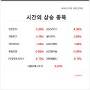 성호모터스 티스토리
