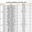 감계초등학교 이미지