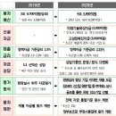 정책자금24