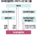 에스케이머티리얼즈에어플러스㈜