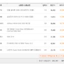 G540 | 최소한의 양심을 지키면서 성능도 그럴싸한 리얼 최저가 PC견적 (18년 10월 기준)