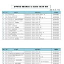 의산의료재단 이미지