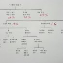아이참 이미지