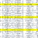 (주)요양장터장수마을 이미지