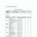 (주)은성프라스틱 이미지