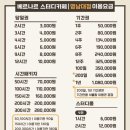 베르나르 스터디카페 영남대점 이미지