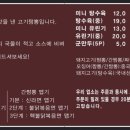 1번지짜장짬뽕 이미지