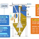 일신종합기술
