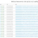 비트클럽 이미지