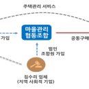 마을과집협동조합