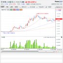 7월28일 데일리진단 - 한세예스24홀딩스 주가흐름 및 투자전략 이미지