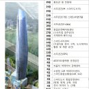 스마트센터 - 49585 | 스마트센터
