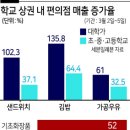 꽃과편의점