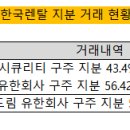 드림렌탈 이미지