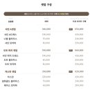 백색지 한복 케이드레스 결혼식 2부 대여 피팅 후기 (계약 O)