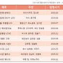 드라마2015 이미지