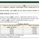 건축사사무소 한동 이미지