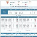 프리메라2 이미지