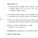 서천부동산중개사사무소 네이버블로그