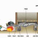 온돌천국 이미지