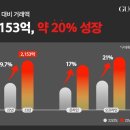 구구스 스포츠한국