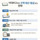 이화여자대학교사범대학부속이화·금란중학교 | 이대부고 수학학원 어떻게 선택할까? | 마포 매드매스가 알려드립니다