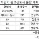 광교신도시 올 마지막 3422가구 나온다.. 이미지