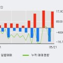 서남중기