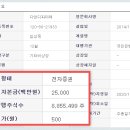 주식회사 디앤디 - 성남시 분당구 | 주식회사 디앤디