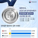 준 전자 이미지
