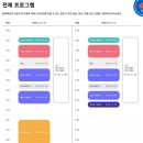 [아트센터달](4/27~)메타버스부터 블록체인 NFT까지 나의 첫 메타버스 미래 경제 트렌드 입문(온라인) | 블록체인 스마트 컨트랙트, NFT 트랜드를 업비트 개발자 컨퍼런스 UDC 2022 에서 알아보세요~