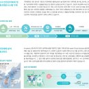 신녕면 서부지역 상수도 시설공사 | [한국수자원공사 면접] PT발표 및 기출질문 유형(Ft.연봉)