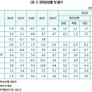 2023년 우리 경제의 하방리스크에 대한 소고 이미지