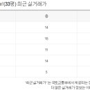조은주택공인중개사사무소 이미지