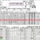 적중머신16개벌써49.6배블루카슨285.7배삼쌍絨緞爆擊188.2배81.9배79.8배4월23일요분석 이미지