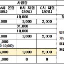 법인의 지방소득세 신고 관련 자주하는 질문 이미지