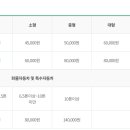 강북구견인차량보관소 이미지