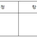 [생명과학] 혈액형 판정 실험 이미지