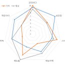 소방시설관리사 인강 비교 - 가입 기념으로다가... 이미지