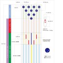 볼링 레인규격 이미지
