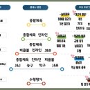 신나는 놀이체육(6세) 이미지