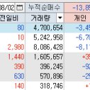 동국이엔지
