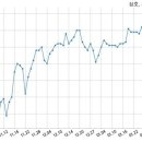 코리아신탁주식회사 이미지