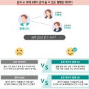 일본 여행 유심 e심 추천 로밍 차이와 장단점 오사카 교토 esim 사용 후기