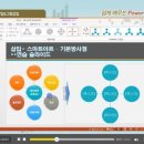 쉽게 배우는 PowerPoint 2013 이미지